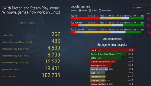 You are currently viewing Valve lança Proton 7.0 com grandes melhorias para jogos Linux