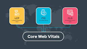 No momento você está vendo Core Web Vitals: Confira Métricas para Melhorar o Desempenho do seu Site
